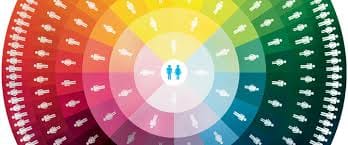 A Visual for Six Degrees of Separation